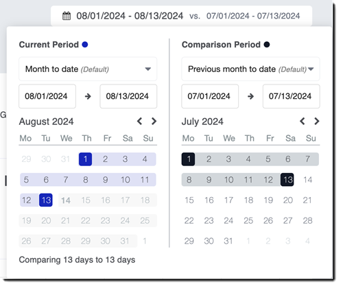 Screenshot showing how to filter by time period
