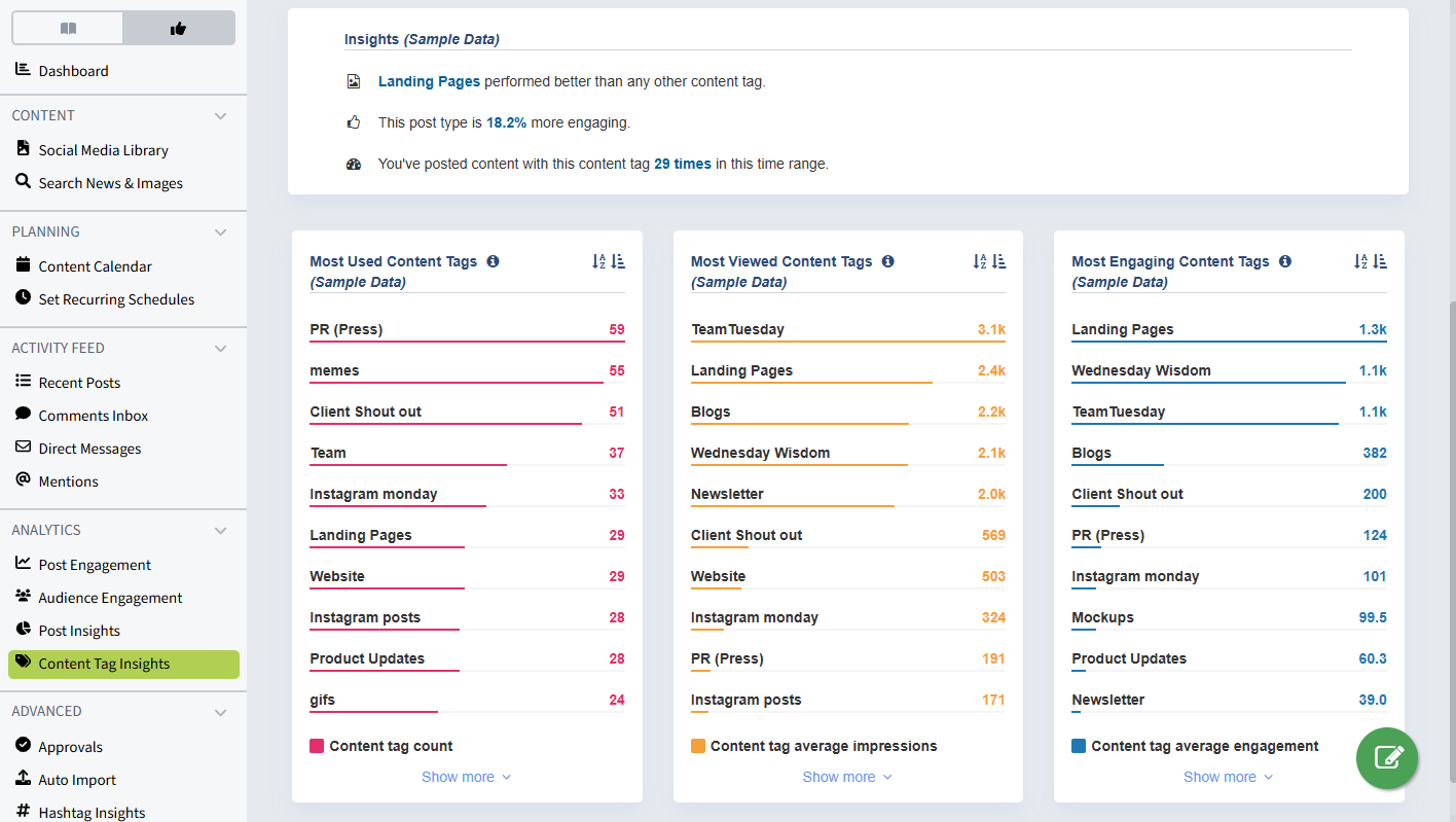 Screenshot showing key content tag metrics